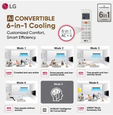 LG 1.5 Ton 5 Star AI DUAL Inverter Split AC | AI Convertible 6 in 1 | Faster Cooling| Energy Saving| 4 Way Swing | HD Filter with Anti Virus Protection (US-Q19PNZE, White) 2025 Model