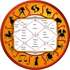 Sri Sai Balaji - Best Astrologer in Mumbai — Palmistry & Face Reading Services in Mumbai, Maharashtra, India